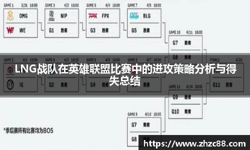 LNG战队在英雄联盟比赛中的进攻策略分析与得失总结
