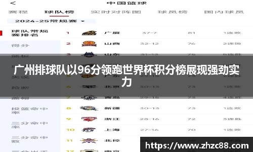 广州排球队以96分领跑世界杯积分榜展现强劲实力