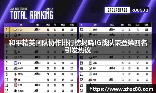 和平精英团队协作排行榜揭晓IG战队荣登第四名引发热议